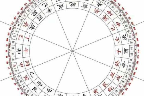 廿四山的桃花方位,桃花方位怎么确定