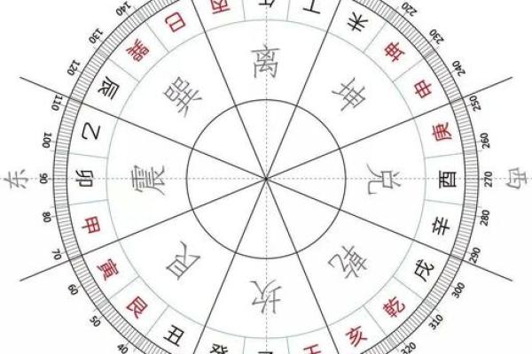 廿四山的桃花方位,桃花方位怎么确定