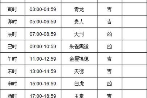 2024年九月装修房屋开工吉日 敲锤第一声吉凶时辰一览