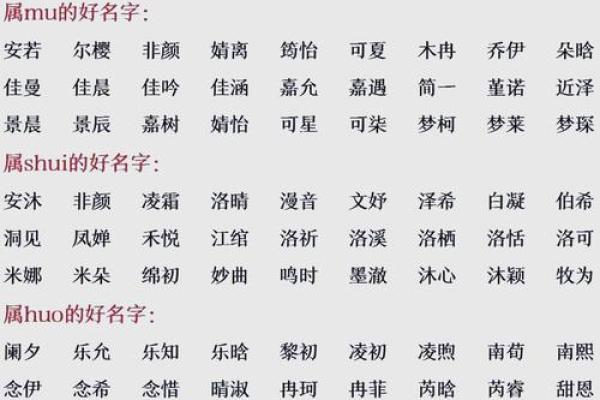 八字测算起名