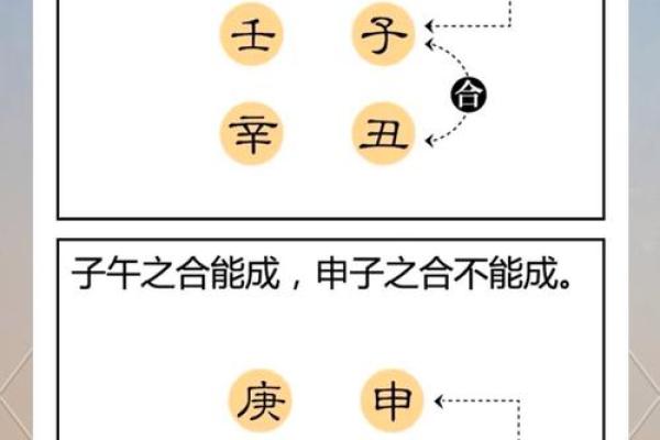 八字格局层次的高低