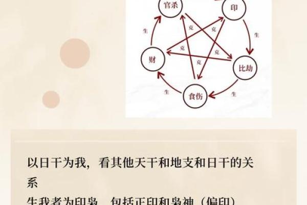 八字格局层次的高低