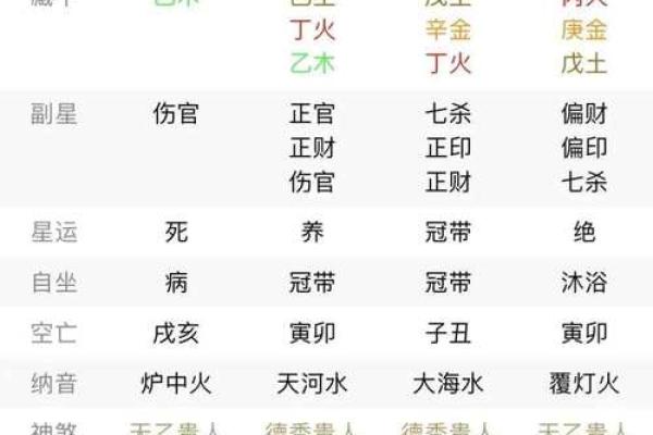 八字偏弱喜火怎么补救有哪些方法