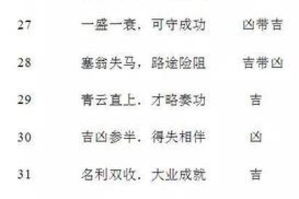 qq号码吉凶查询