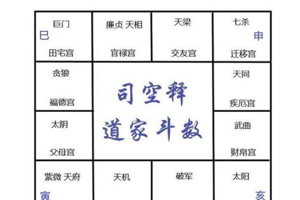 紫微斗数之兄弟宫在寅宫，是什么意思？