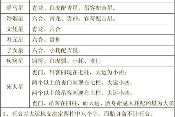 八字短命