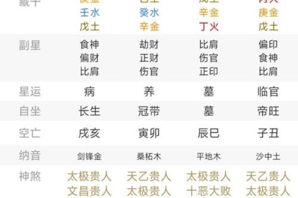 五行八字看婚姻好不好？八字判断婚姻是否幸福？