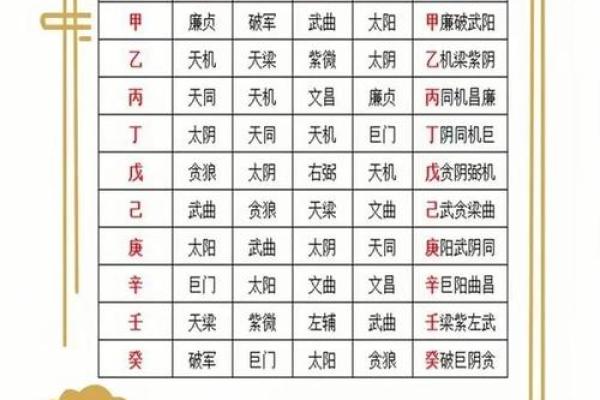 紫薇斗数带入法