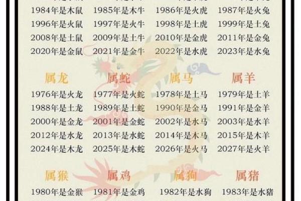 阴历生辰八字五行查询
