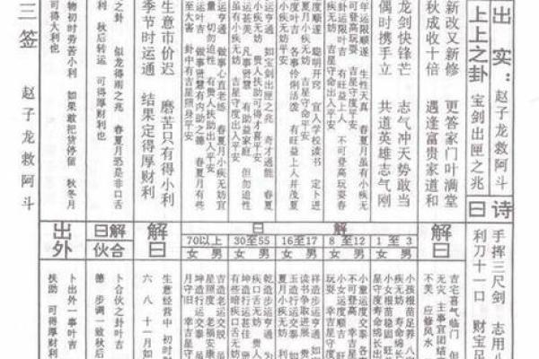 未来三十天灵签预测天气