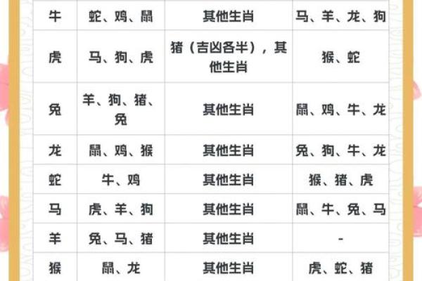 十二生肖姻缘配对生肖配对查询 十二生肖姻缘配对,12属相婚配表？