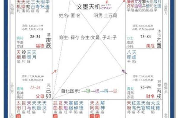 紫薇斗数如何看流年婚运
