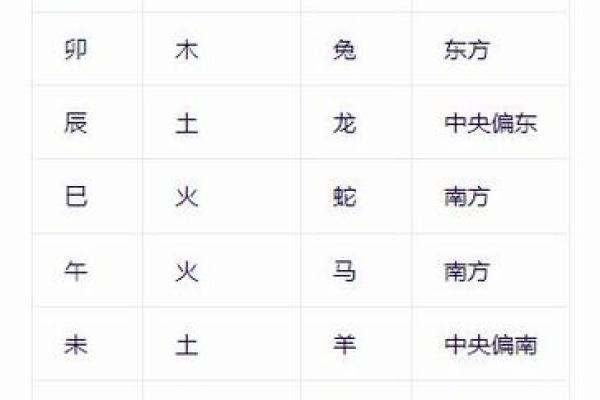 什么是生辰八字？