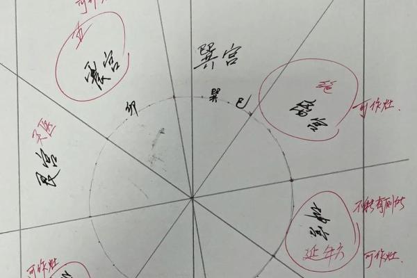 八字看宅