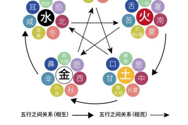 五行属金方位吉凶
