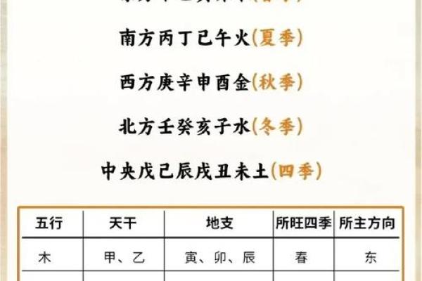 五行属金方位吉凶