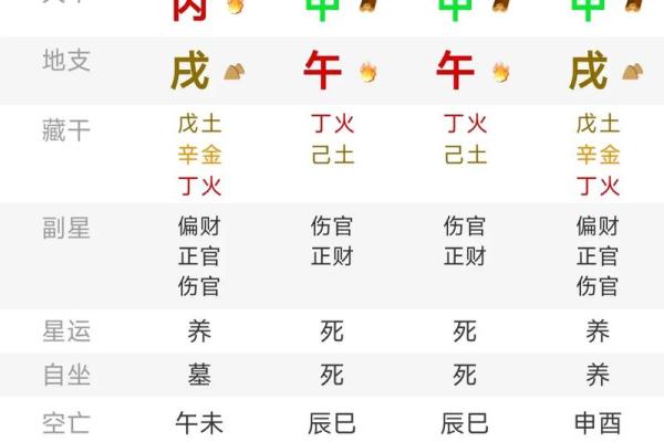 天才的八字极罕有 有什么特征