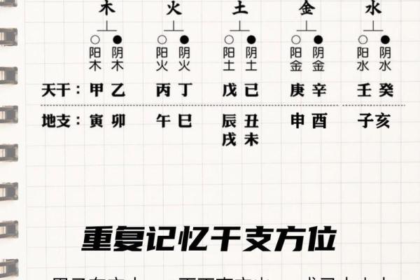 八字必背
