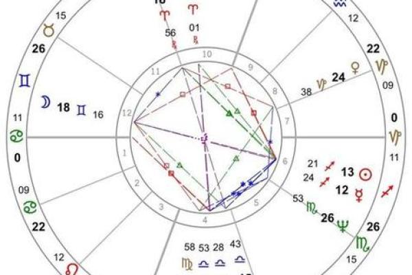 星盘看婚姻第5宫落火星