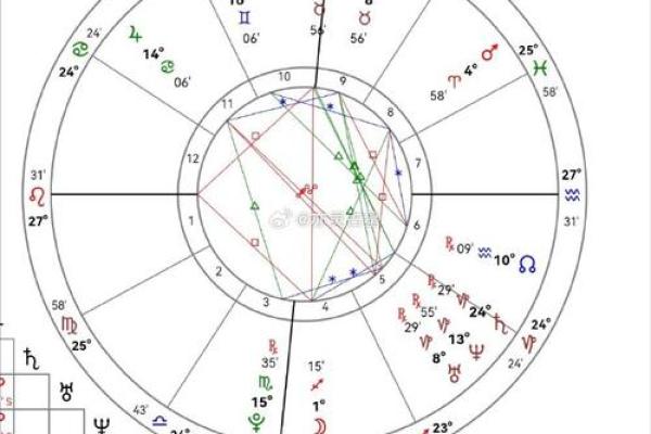 星盘看婚姻第5宫落火星