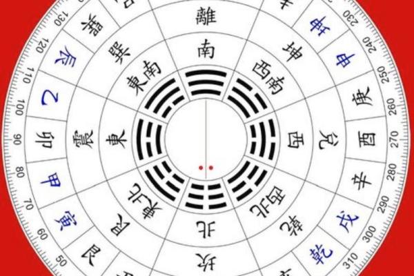 杨公阴宅风水二十四山砂水吉凶