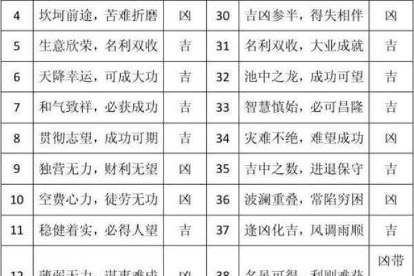 qq号码测吉凶 QQ号吉凶如何测