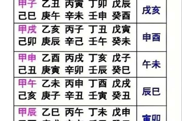 八字看寿命准吗