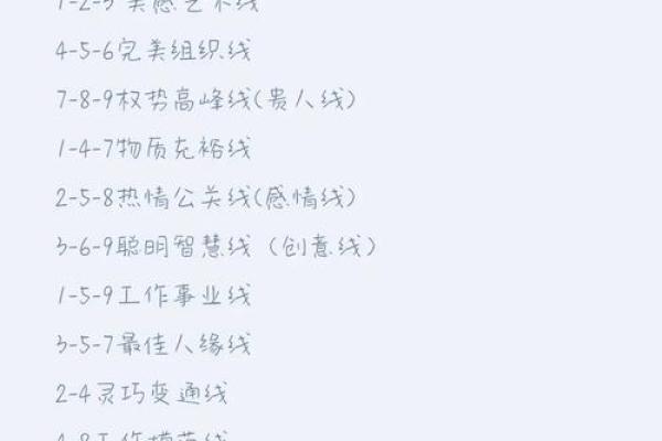 姓名生日灵数看配对 姓名灵数是怎么算出来的？