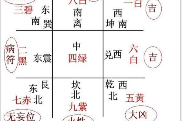 黄历九星值日吉凶