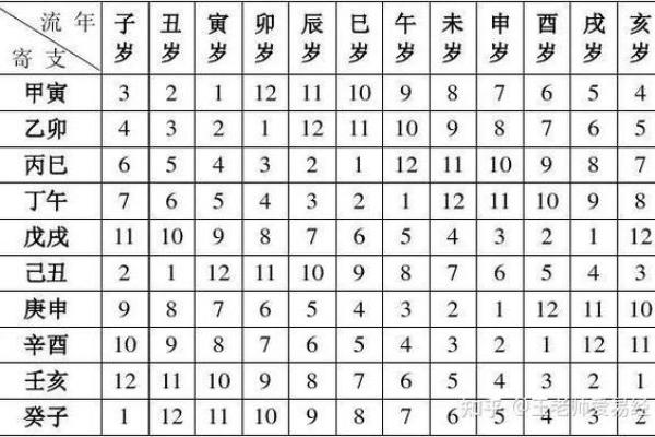 测字打分，详解数字跟您的姓名八字遁三合一！