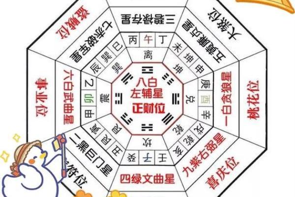 风水学：九宫八卦速记方法，看了你就会！