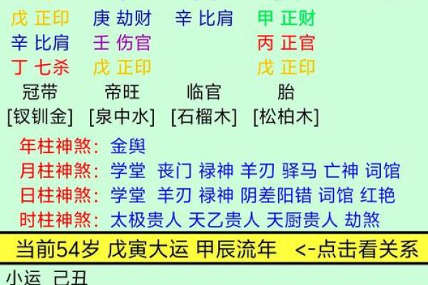 四柱八字定格局详解