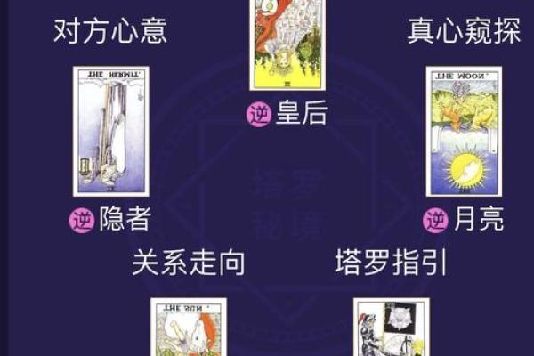 塔罗牌测试，Ta会是你的真命天女嘛？