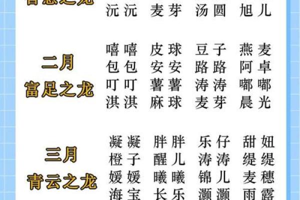 姓名免费起名打分测试