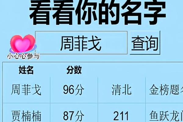 姓名免费起名打分测试