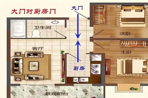 东西向的房子风水上好吗