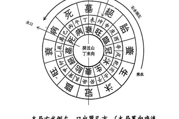 三合 风水