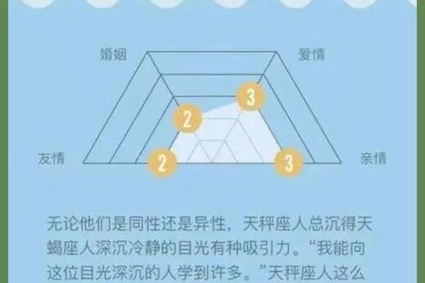 天蝎女和狮子男配对指数 天蝎女和狮子男适合在一起吗