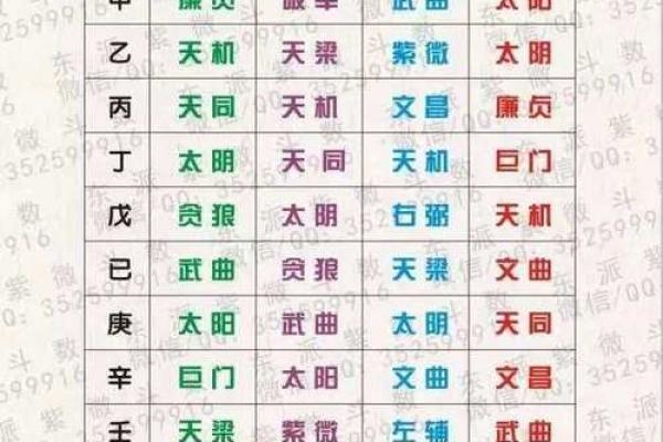 从事艺术紫薇斗数