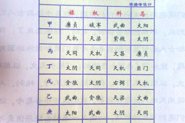 从事艺术紫薇斗数