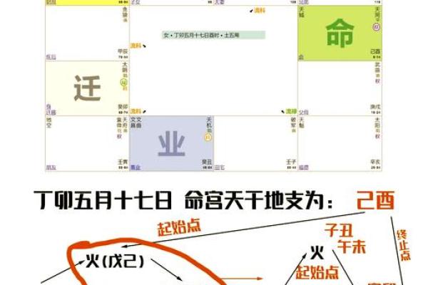 紫薇星在申宫