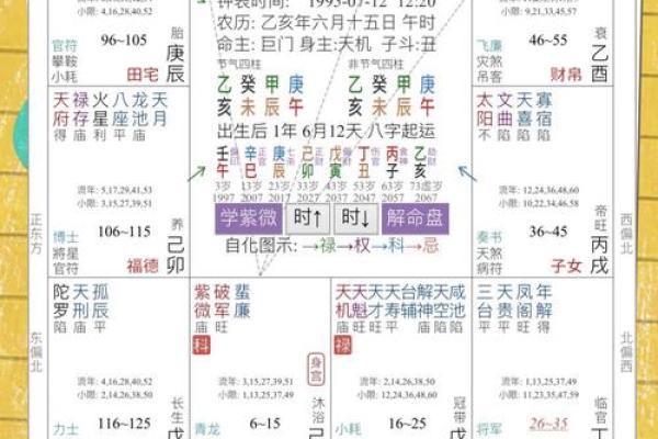 紫薇星在申宫