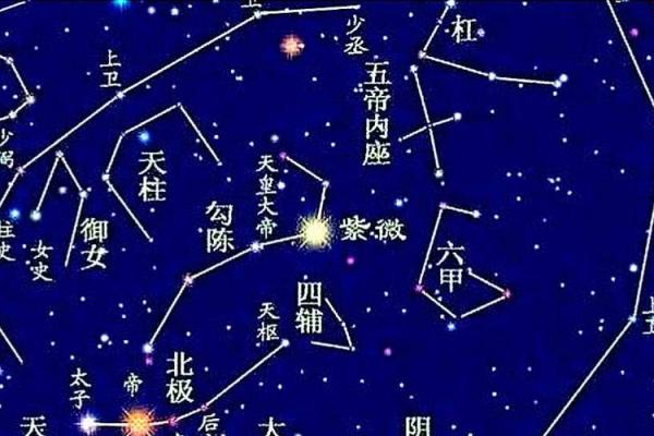 紫薇斗数太阳长相