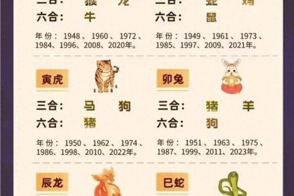 终于有人把“十二生肖夫妻配对表”，整理清楚了，收藏起来看看吧