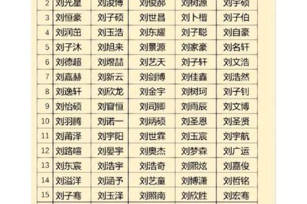 数字姓名配对最准吗 姓名与数字的吉利？