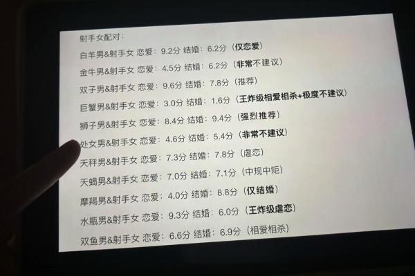 处女座和射手座友情配对怎么样