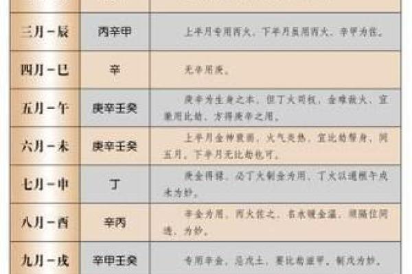 宝宝八字喜用神是什么意思
