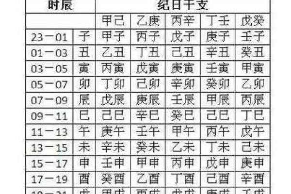 宝宝八字喜用神是什么意思
