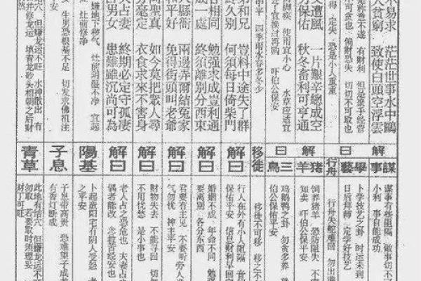 碣石佛祖灵签27签详解