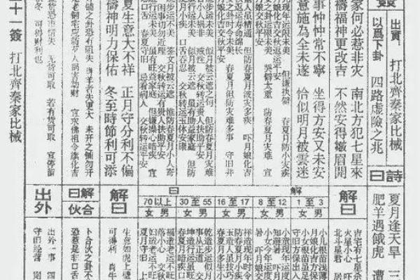 佛祖灵签10